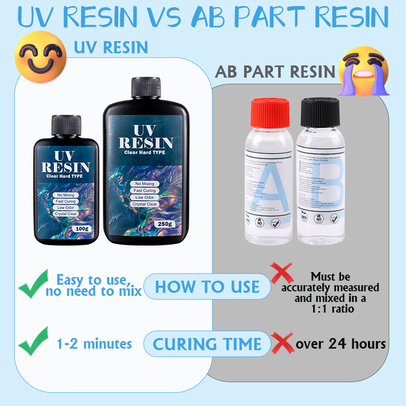 100 جرام/250 جرام واضح الأشعة  - مراجعة Uv Resin Clear Hard وسعره